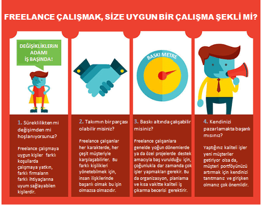 freelance çalışmak size uygun mu görseli